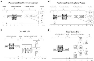 Taking gambles at face value: Effects of emotional expressions on risky decisions